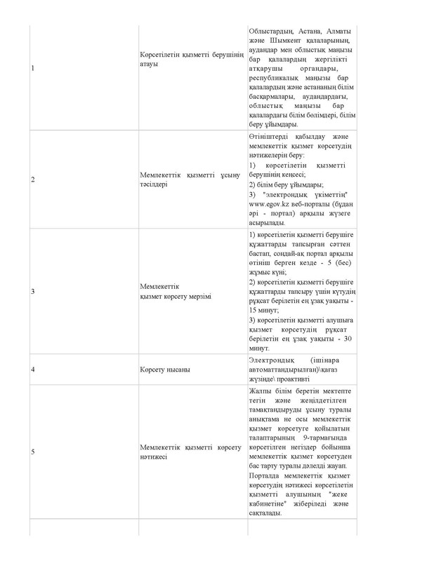 v2000020478.21-02-2024.kaz_Страница_126