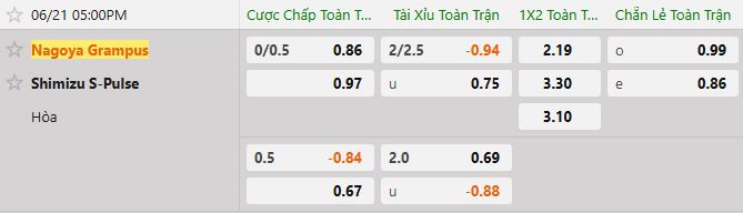 Soi kèo tài xỉu cả trận Nagoya Grampus vs Shimizu S Pulse