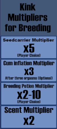 Femboy Kink Dice Chart