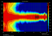 NSD1480N-JBL715-horizontal-directivity-180