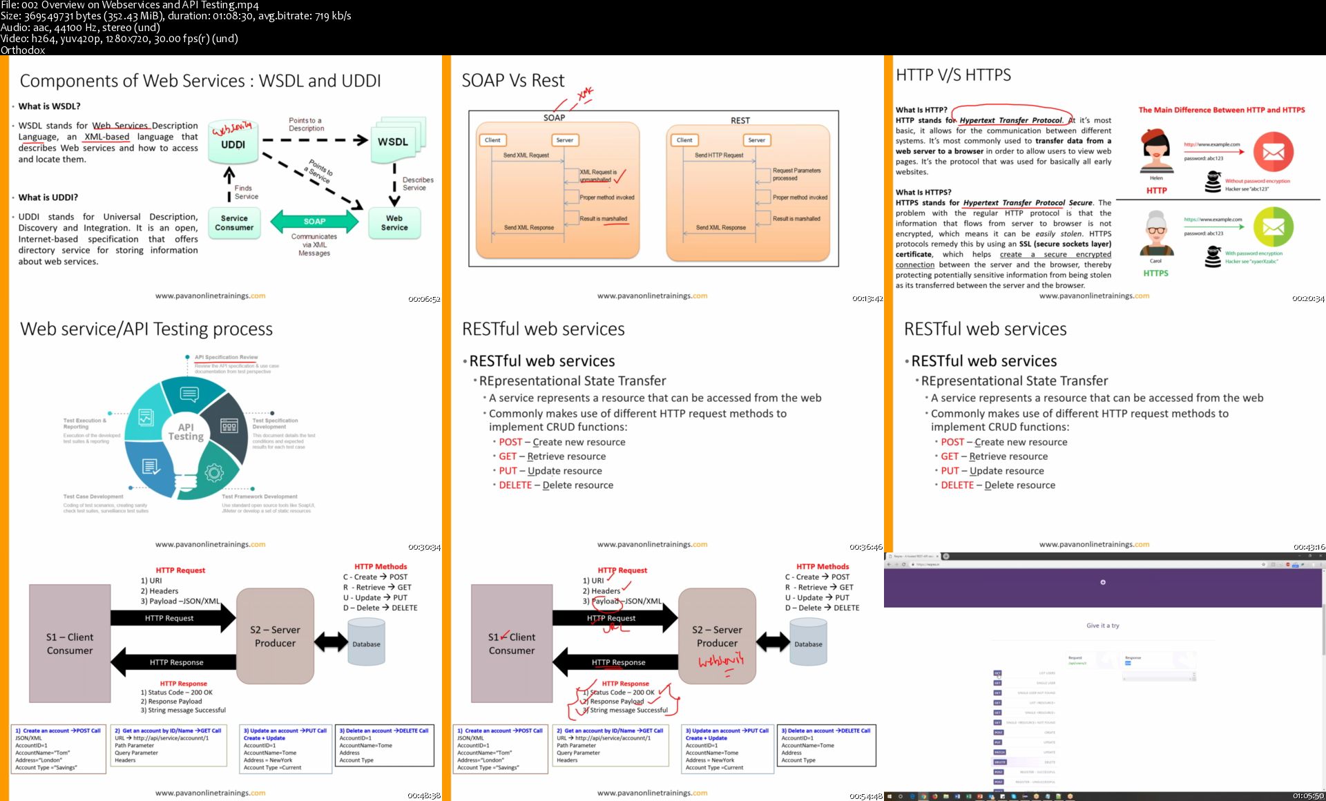 002-Overview-on-Webservices-and-API-Testing-s.jpg