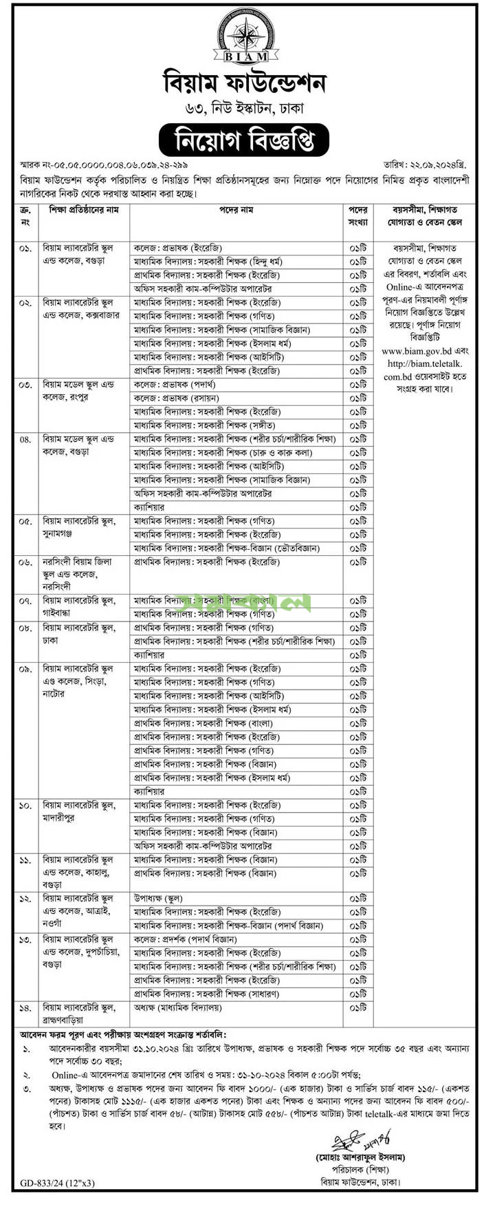 BIAM Foundation job Circular 2024