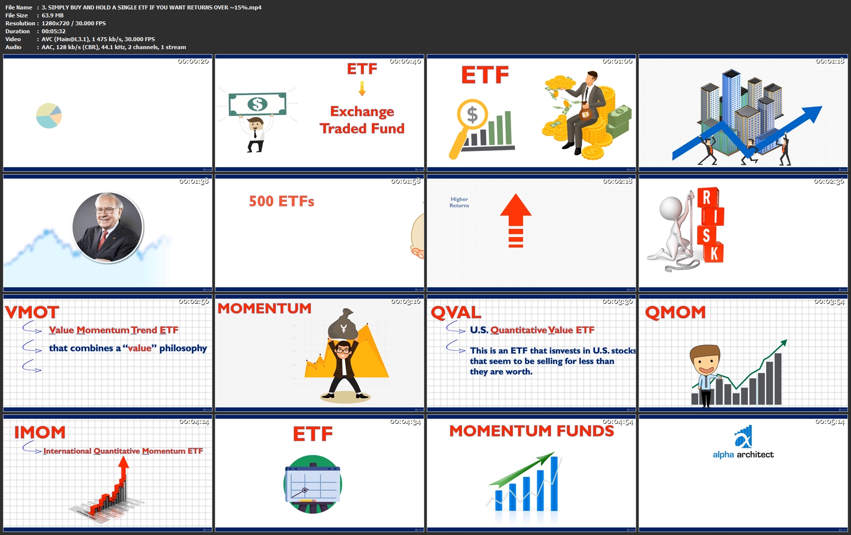 [Image: 3-SIMPLY-BUY-AND-HOLD-A-SINGLE-ETF-IF-YO...VER-15.jpg]