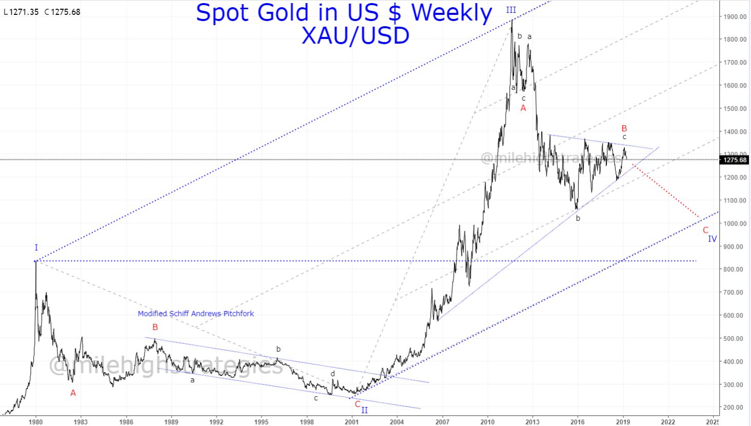 XAU-USD-4-19-19.jpg