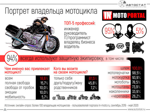Если кто хочет почитать про разные мотоциклы на нашем сайте Если кто хочет почитать про разные мотоциклы на нашем сайте