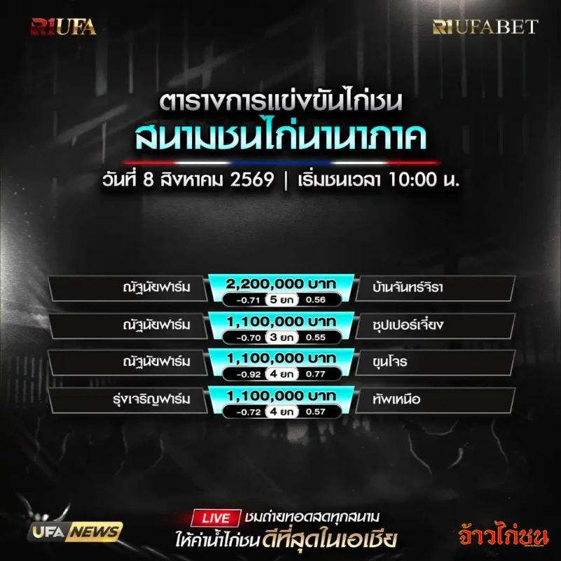 โปรแกรมไก่ชน สนามชนไก่นานาภาค 8 สิงหาคม 2569 ตารางการแข่งขัน 4 คู่