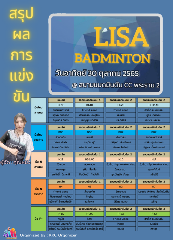 ผลการแข่งขัน Lisa Badminton Cup
