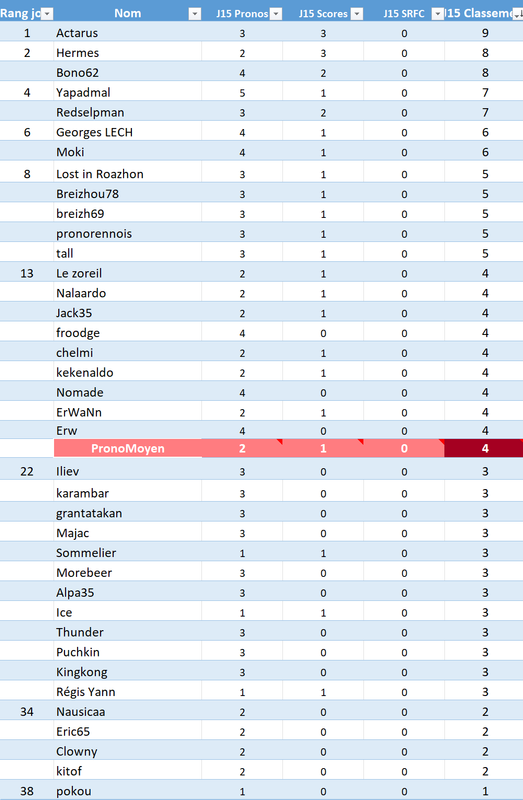 Classement-Journee-15.png