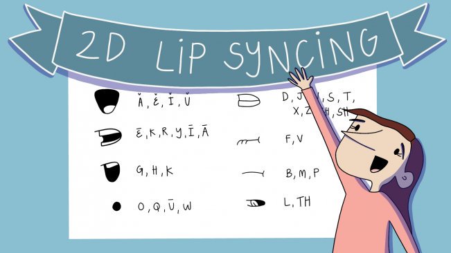 Animate 2D Lip Syncing FlipaClip on iPad