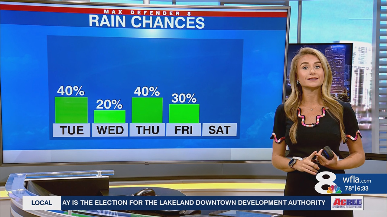 NewsChannel 8 Today at 6a_20251007_11001200.ts_snapshot_00.33.49.208