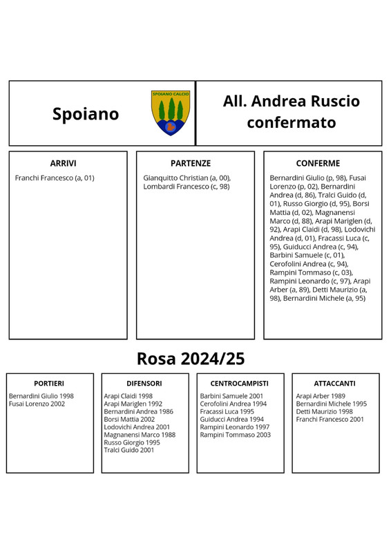 Spoiano