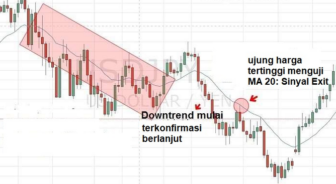 Profit-Taking-Forex-2.png