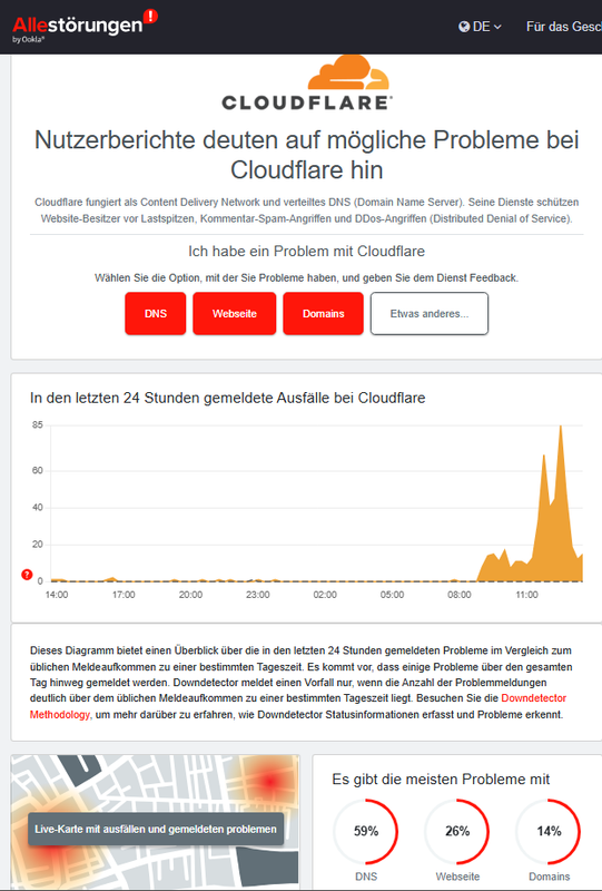 Cloudflare auf allestoerungen.de