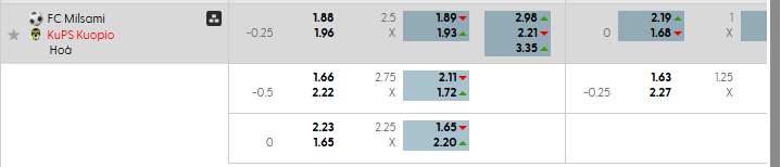 Tỷ lệ kèo Milsami vs KuPS