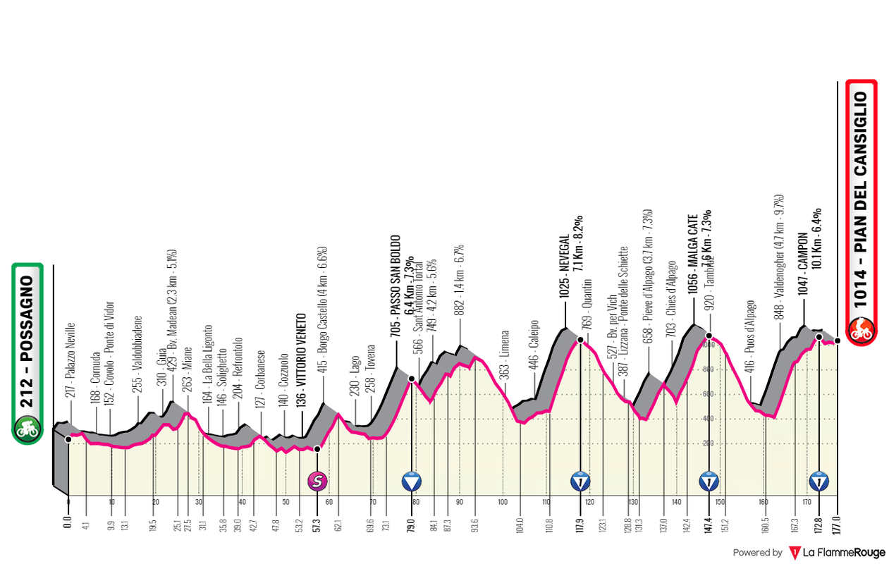 [Immagine: Giro-U23-23-07.png]