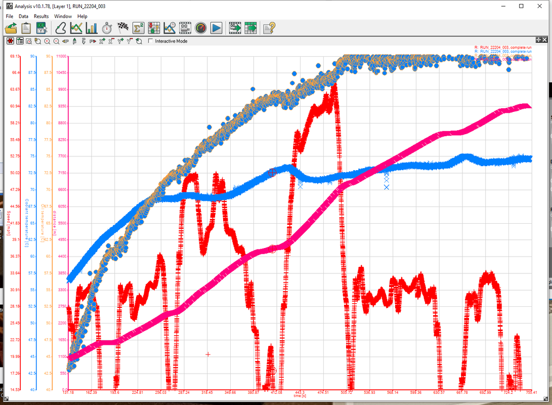 Carrera oil temperatures