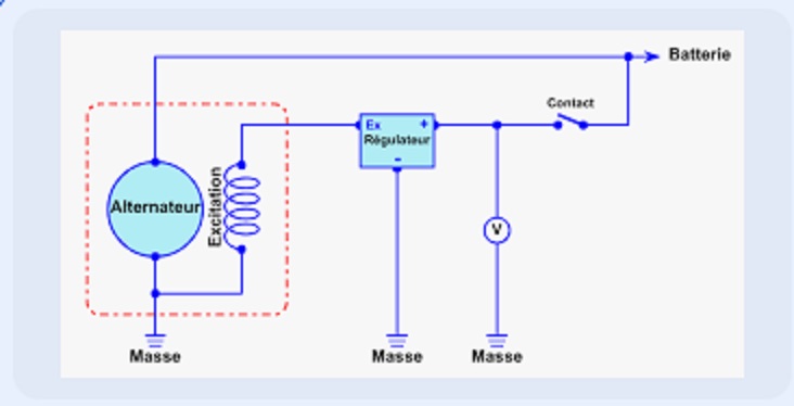 schema regulateur alterno