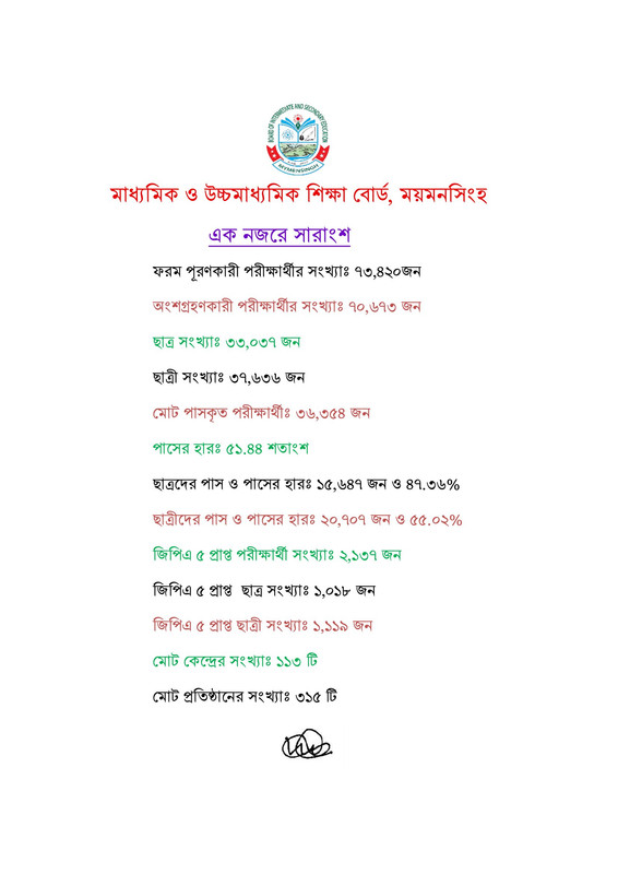 Mymensingh-Board-HSC-Exam-Result-Summary-2026-PDF-7