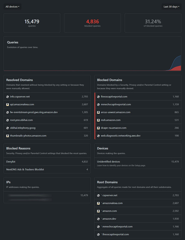 my-nextdns-io-analytics-202510074