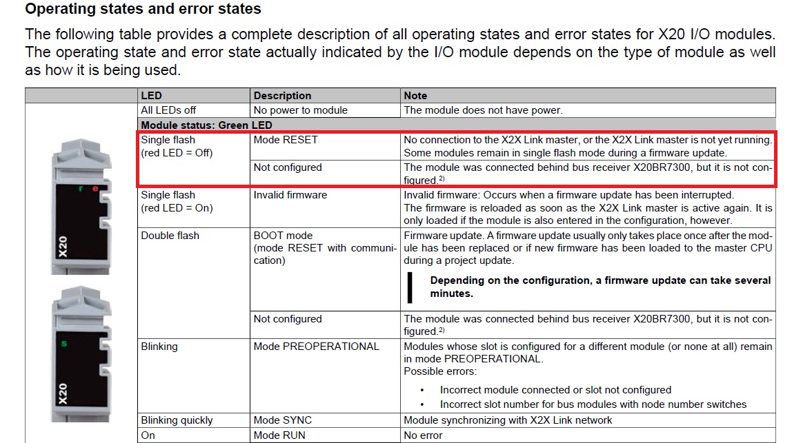 problem with the B&R plc, which has gone to reset mode