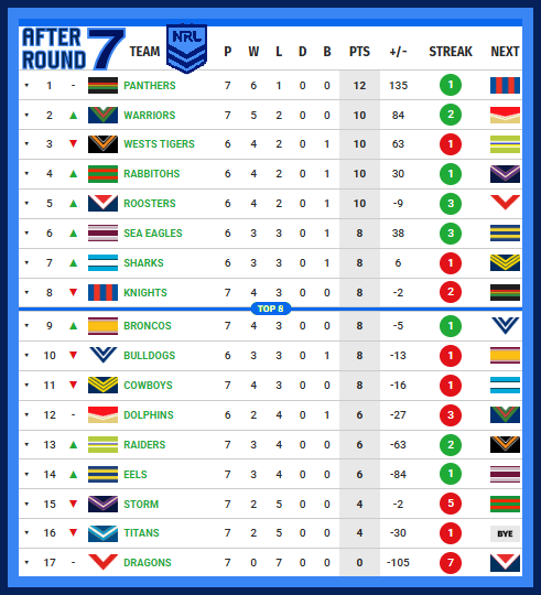 Ladder-After-Round-07-2026.png