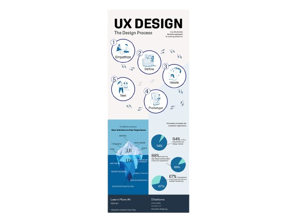 Infographic