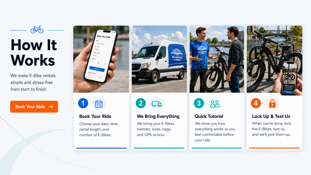 How Rochester E-Bikes works