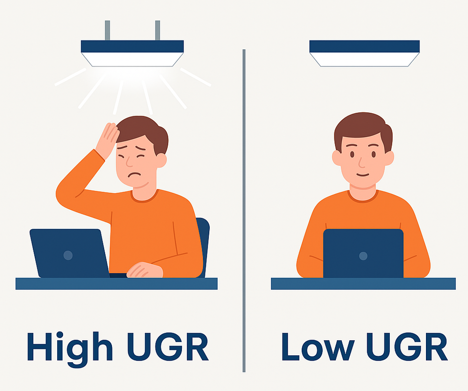 UGR示意圖：High UGR vs Low UGR