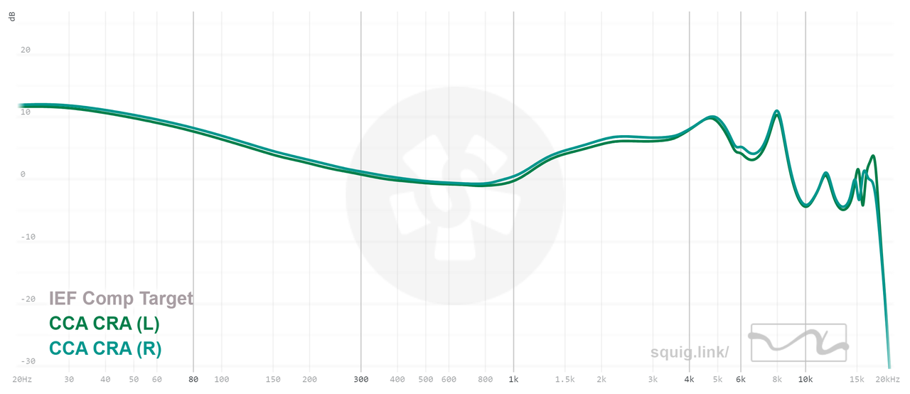 Bass boost (glide) with low ear gain except for a 4.5kHz peak