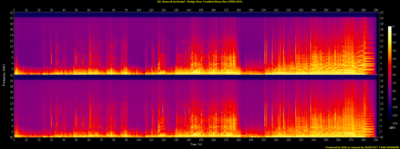 02. Simon & Garfunkel - Bridge Over Troubled Water.flac.spectrogram