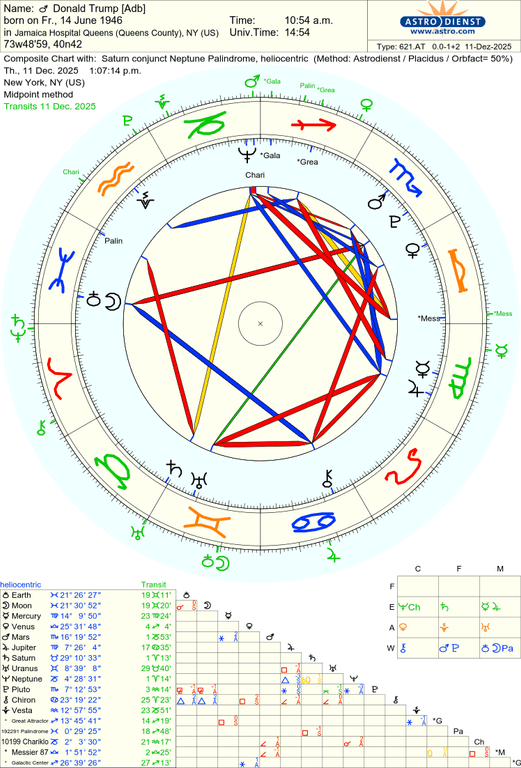 astro 621at donald trump adb saturn conjunct neptune palindrome 49755 2332478