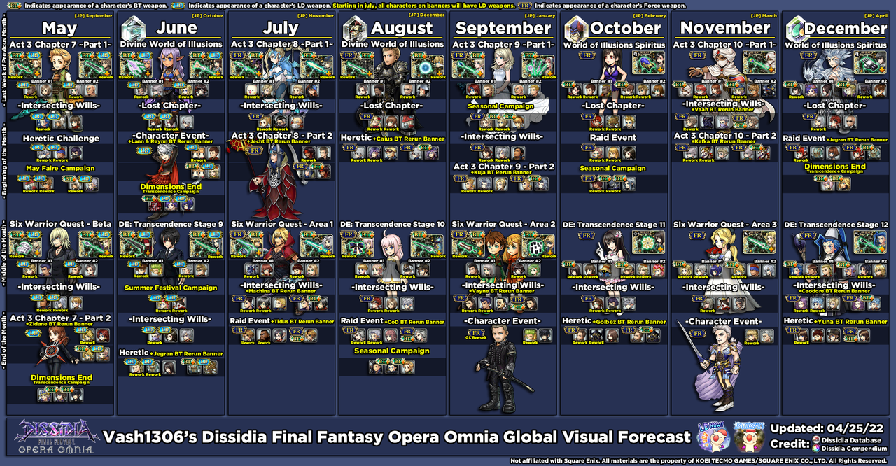 Opera-Omnia-Global-Visual-Forecast