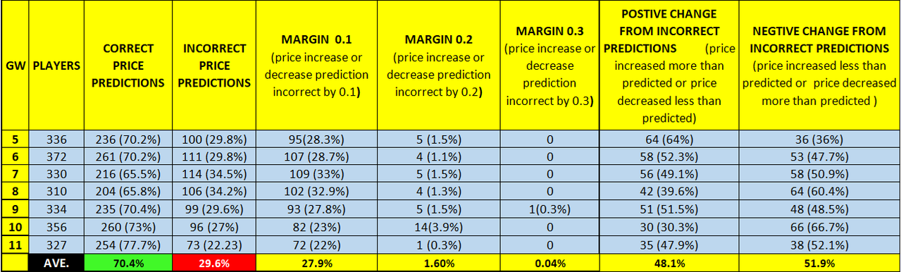 Price Predictions 11th November 2025