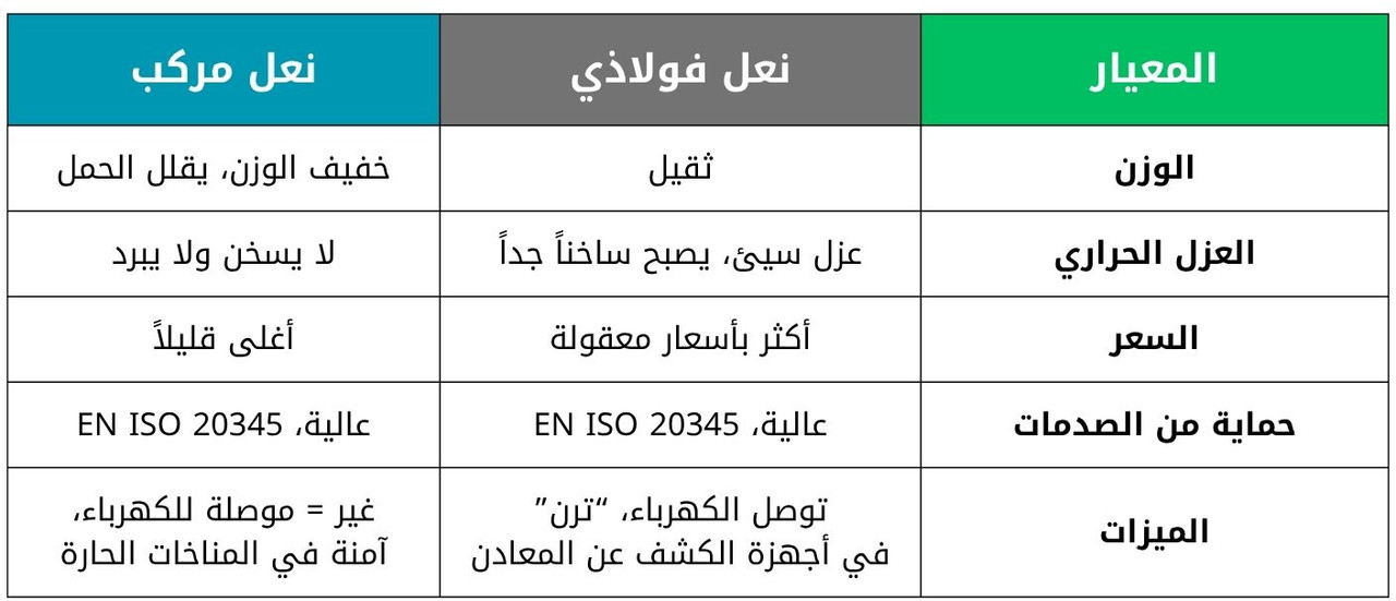 جدول المقارنة: بين الأحذية المركبه مقابل الأحذية الفولاذية