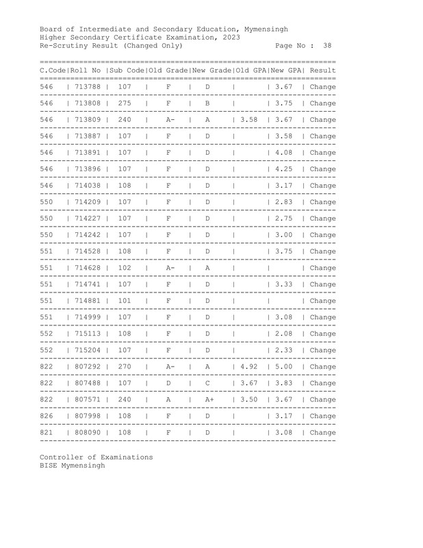 Mymensingh-Board-HSC-Rescutiny-Result-2023-PDF-39