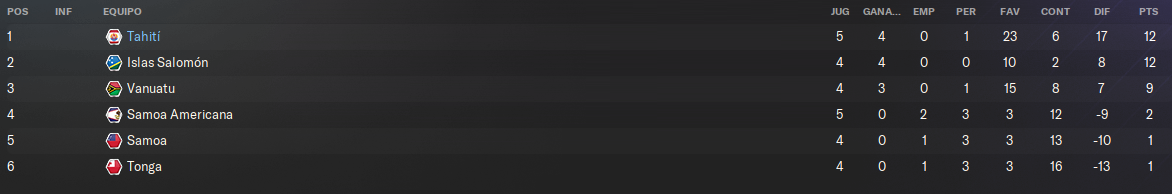 grupo-antes-de-ultimo-partido.png