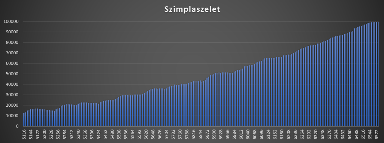 D6583 szimplaszelet