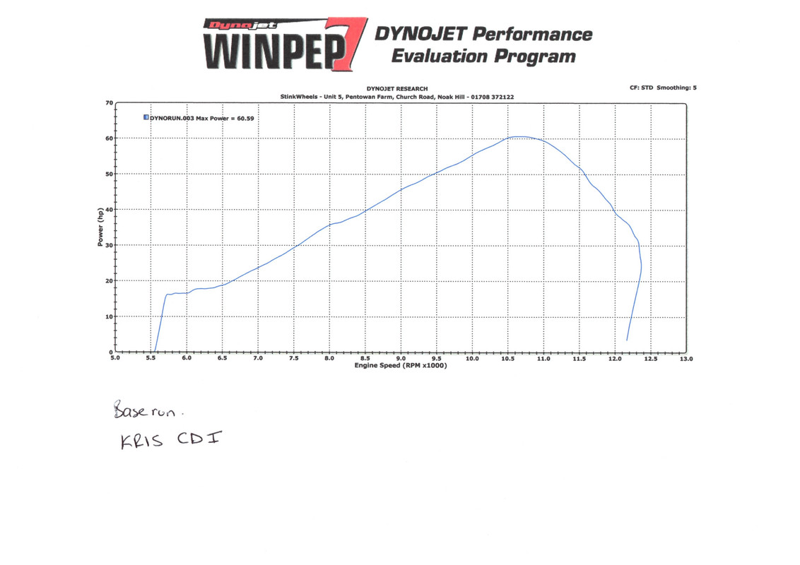 Dyno Run KR-1S original CDI