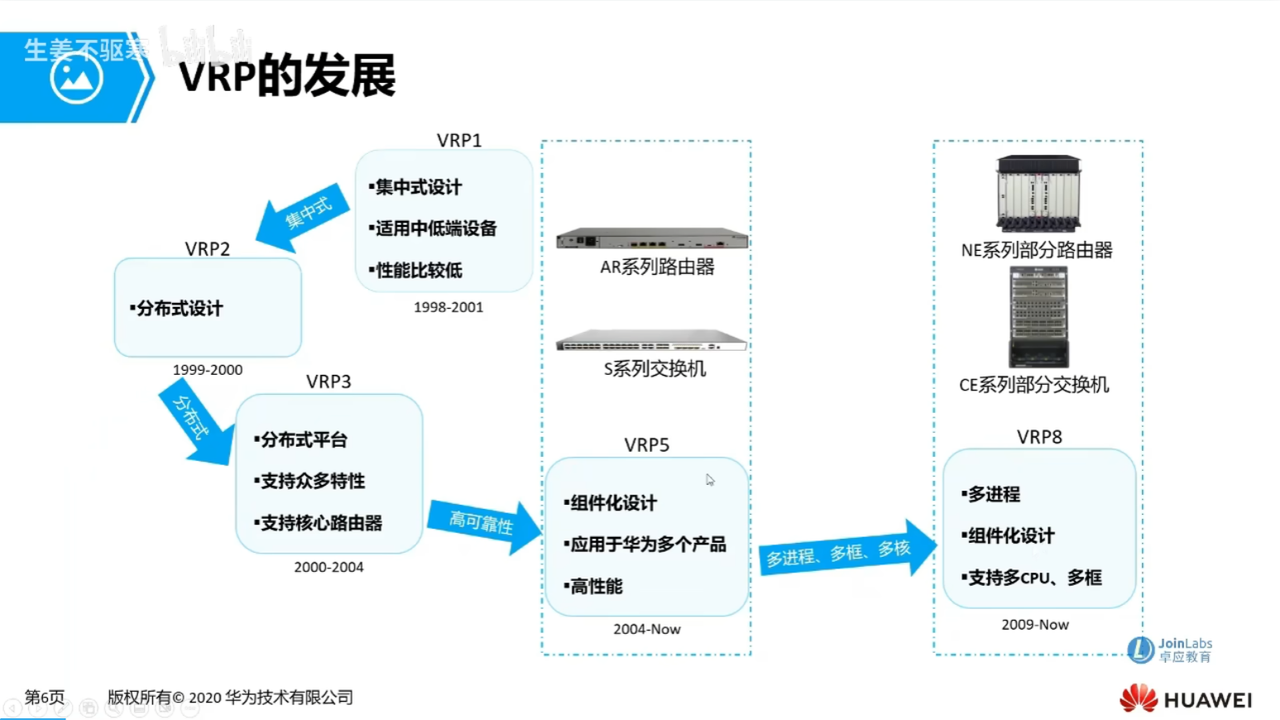 c3_VRP的发展.png