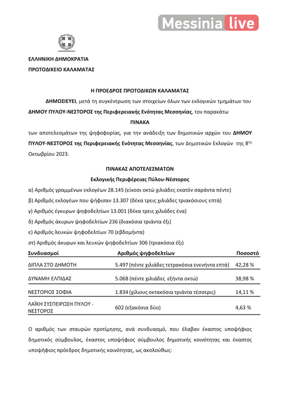 PYLOS APOTELESMATAΠΙΝΑΚΑΣ ΑΠΟΤΕΛΕΣΜΑΤΩΝ ΔΗΜΟΤΙΚΕΣ ΠΥΛΟΥ-ΝΕΣΤΟΡΟΣ (1)-page-001