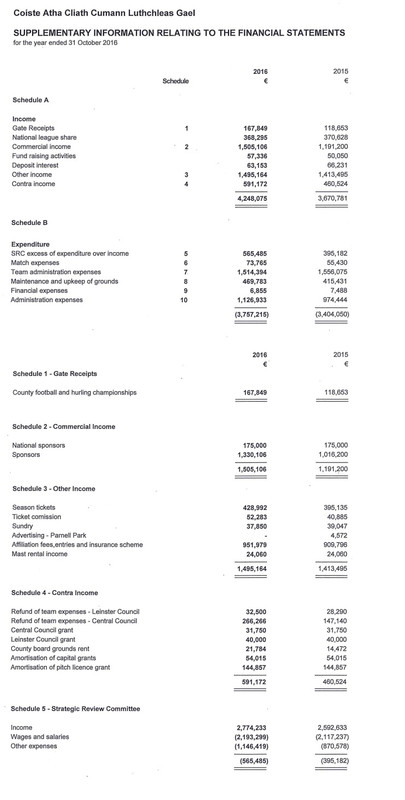 Dublin-County-Board-Accounts-2016.jpg