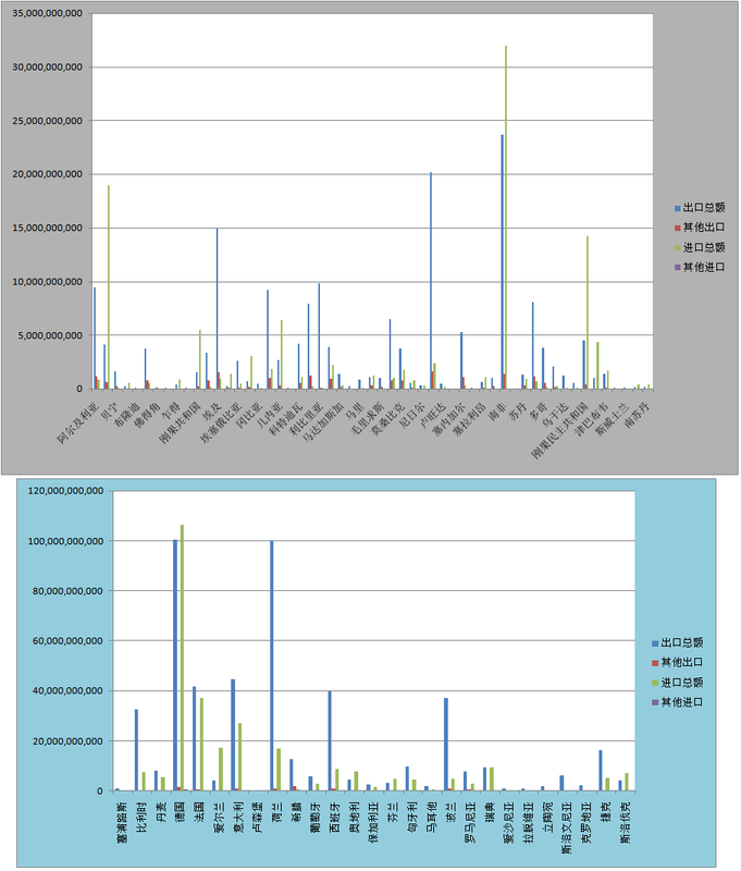 对非欧进出口其他项2023年