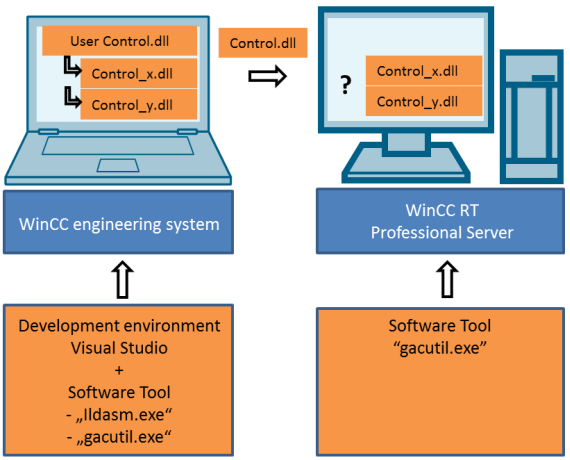 Creation of .NET controls for WinCC Professional Creation of .NET controls for WinCC Professional