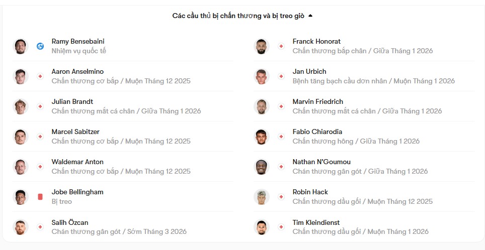 luc luong Dortmund vs Monchengladbach
