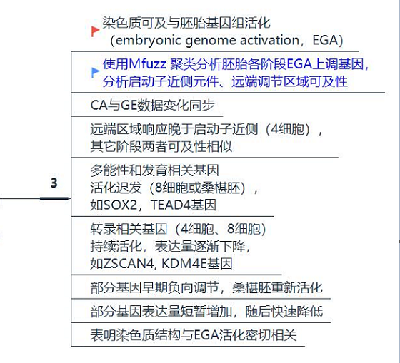 LiCAT-seq：植入前胚胎分子研究新技术_3