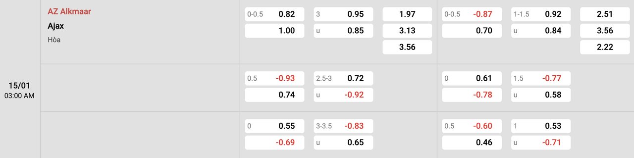 Tỷ lệ kèo AZ vs Ajax