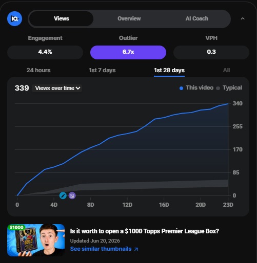 Gambros result