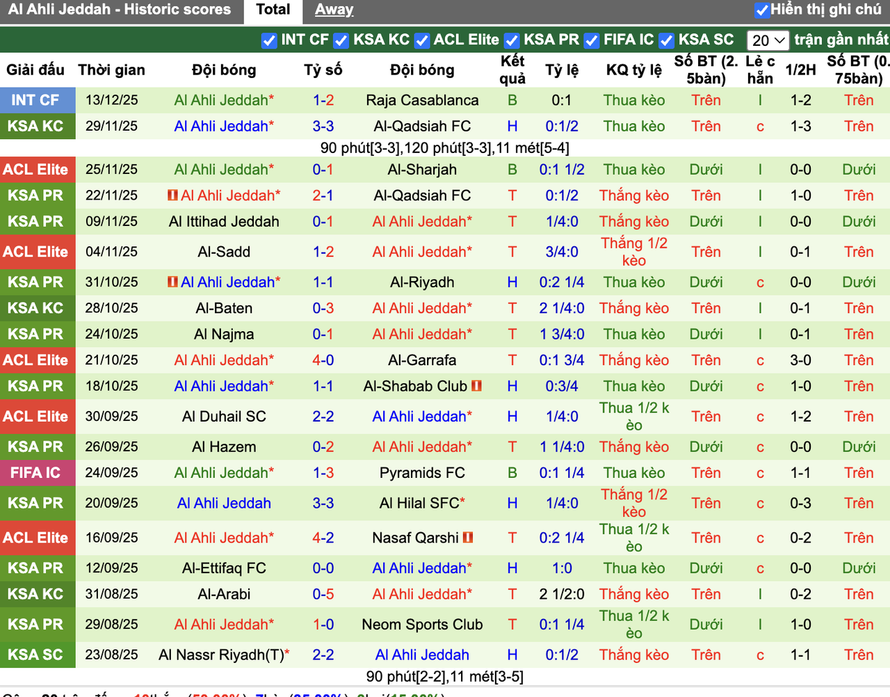 Phong độ Al Ahli Jeddah