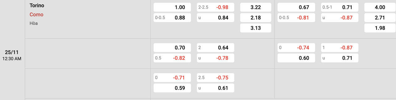 Tỷ lệ kèo Torino vs Como