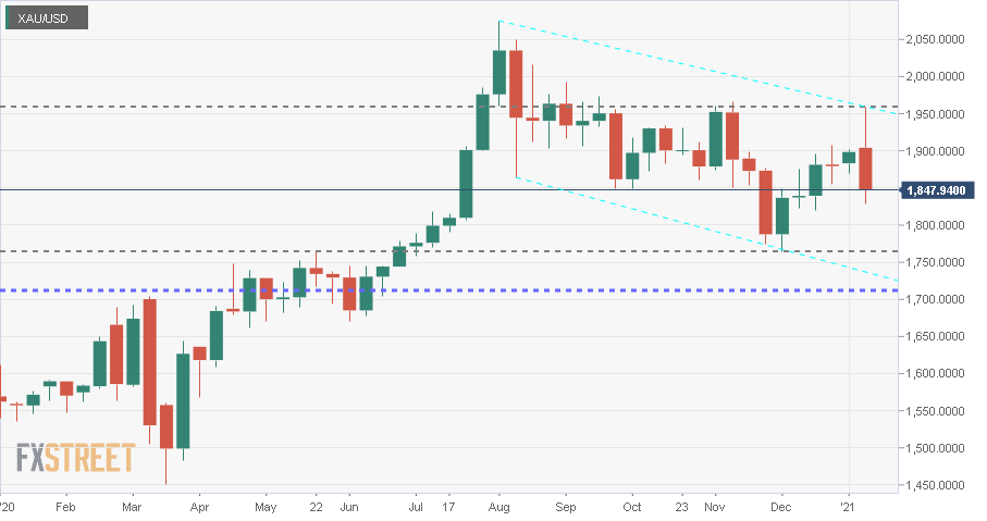 GOLD-20210108-Weekly-BackBox272(1711.61)